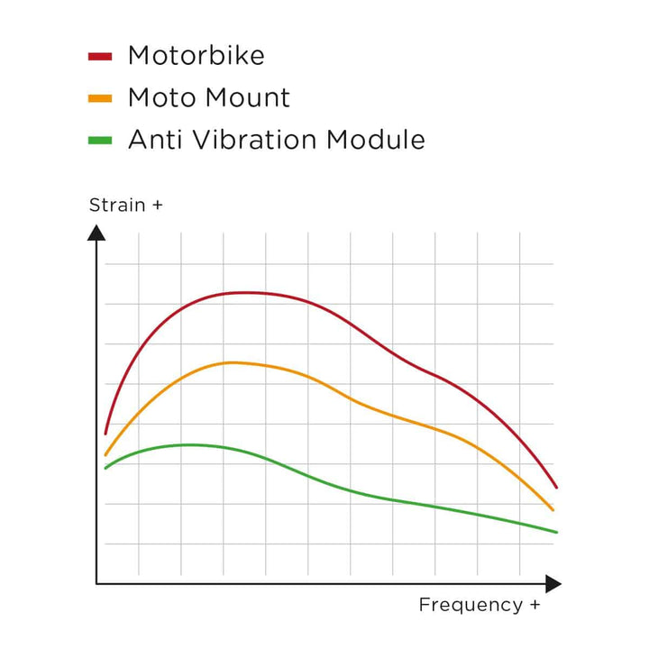 AVM_Graph