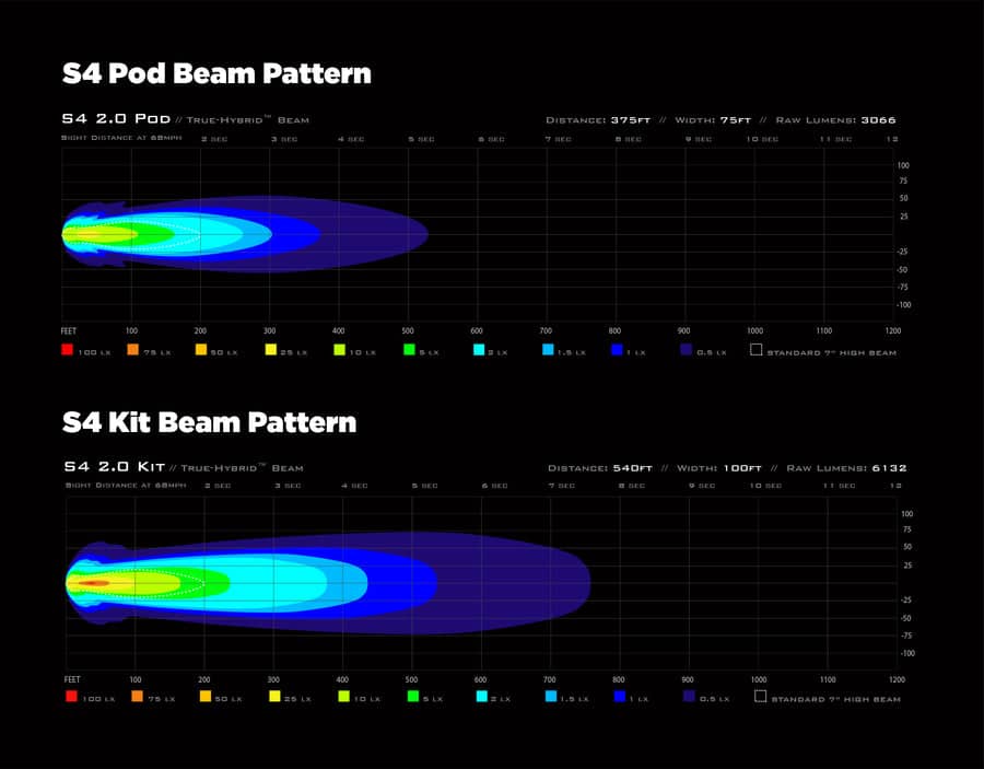 S4_Beam_Pattern_223366c3-bd25-454a-bc18-d92a2be8c907_900x