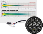 Denali D14 Destroyer - Kit para Harley-Davidson Street Glide