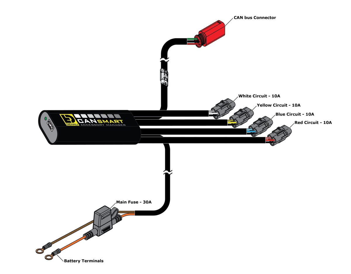 DENALI CANsmart™ Controller GEN II – Ducati DesertX & Multistrada V4 de DENALI Electronics — vista 3