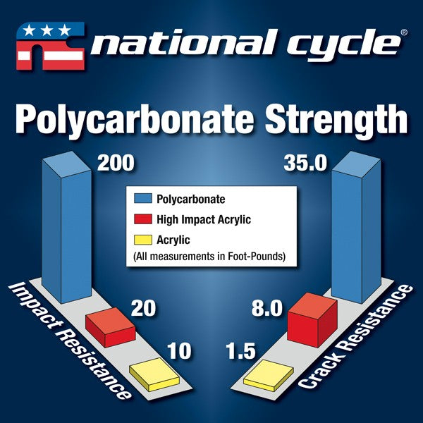 Parabrisas VStream® Z2504 para BMW F900GS 95% Tint